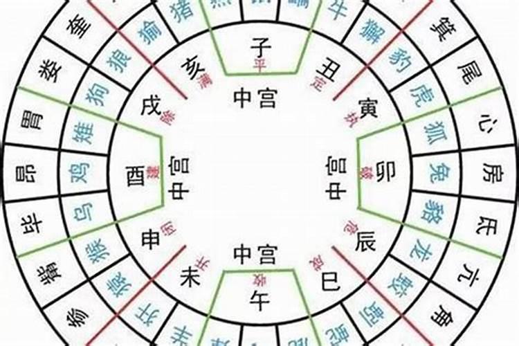2024年哪天算3倍加班？