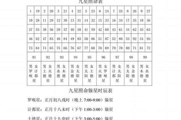 本命年躲星到几点本命年躲星到初几