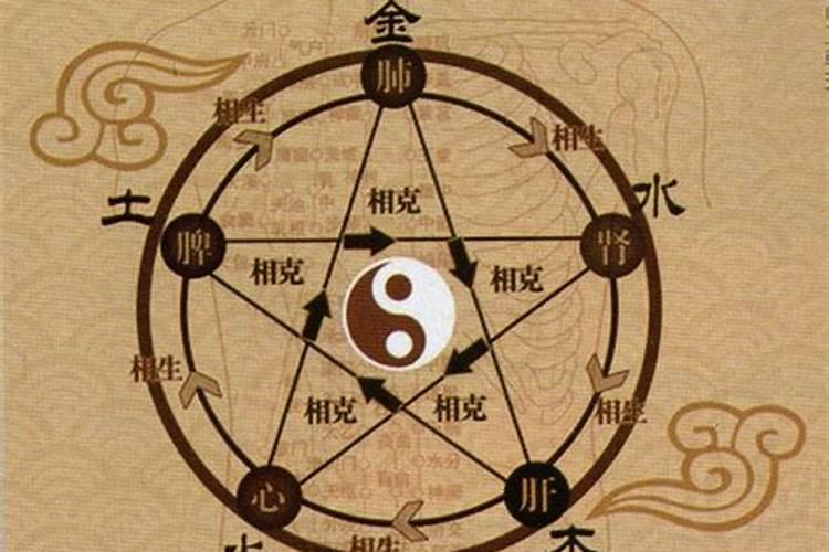八字五行个数: 3个金,2个木,2个水,1个火,0个土是什么意思啊,大神百度...
