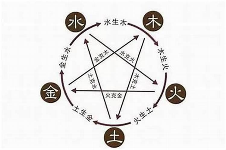 最准的五行婚配表 金木水火土最佳婚配表？