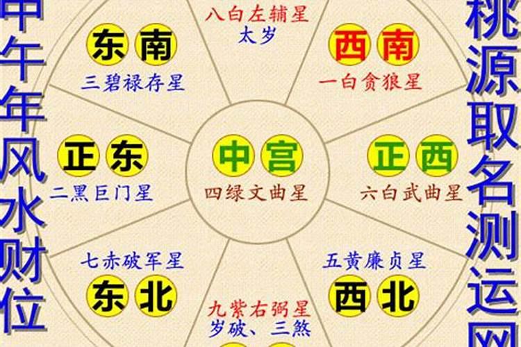 风水屋内位置名称什么位置