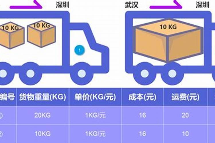 这种情况下如何优化出口业务流程？