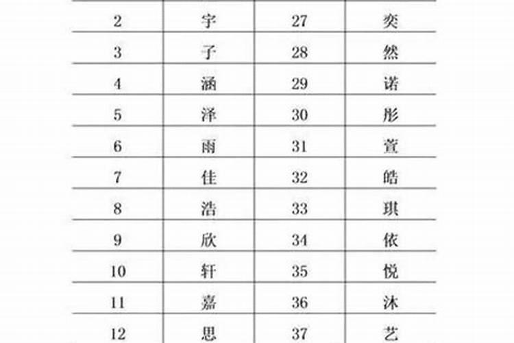 天格7人格17地格28总格34外格18名字朱海霞帮测下好坏