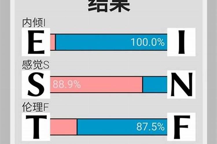 请专家姓名打分
