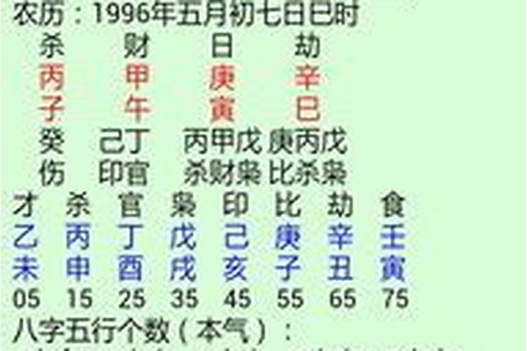天乙贵人蕞佳柱位解析:命理大师深入剖析天乙贵人对命局的影响与运势提升...