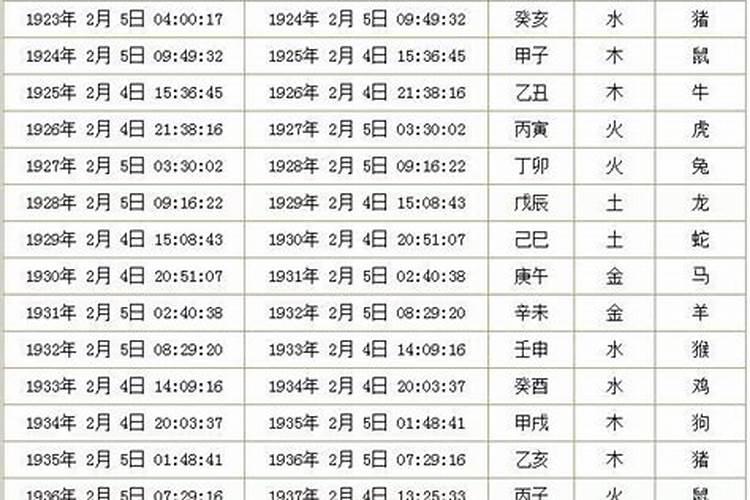 2025年正月放生吉日