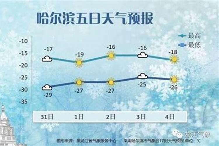 哈尔滨国庆下雪吗哈尔滨什么时候开始下雪