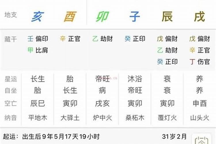 八字排盘怎么看懂,怎么看八字排盘啊？