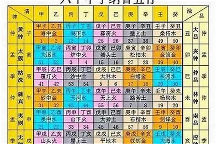 2022年属虎人命运,1986属虎人终身的三大坎