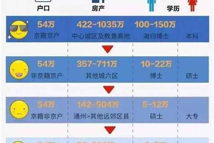 本命年非常倒霉怎么破解 化解本命年霉运的方法？