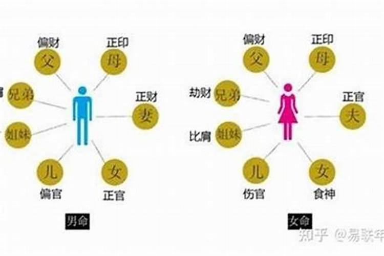 大运走劫官是什么意思