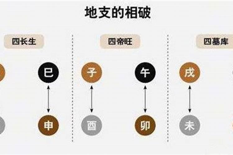 地支子酉相破婚姻不顺滥情负心