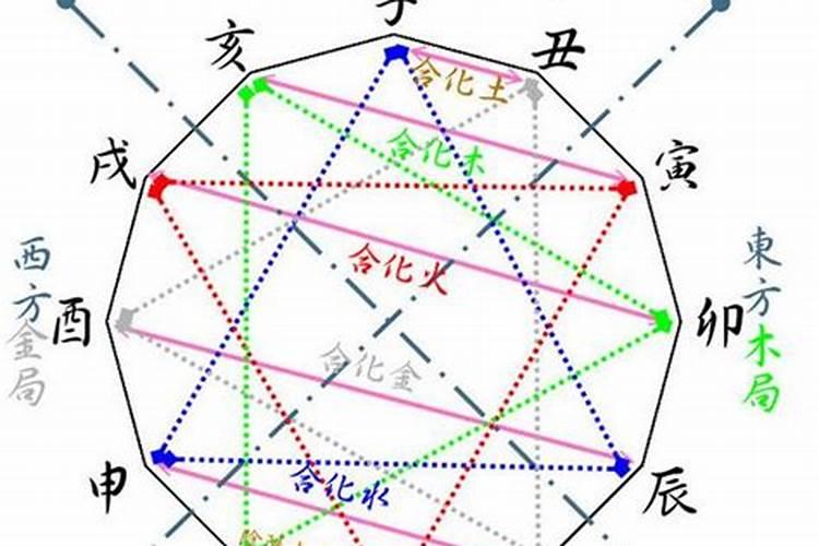 八字命理中地支相破有什么危害？丑辰相破影响大么？