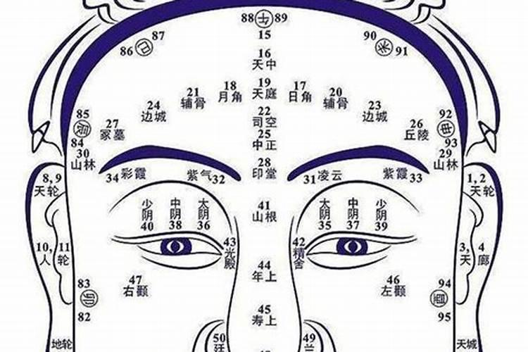 女人面相流年怎么看