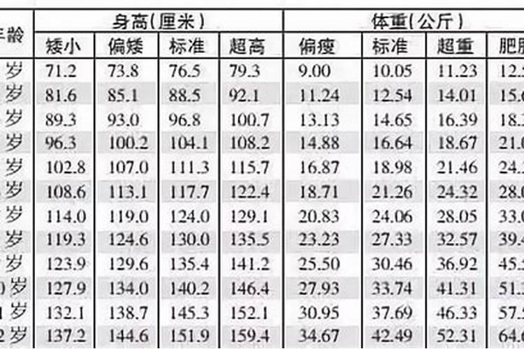 女:1987年11月初三晚上七到九点出生的命运