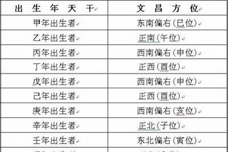 如何选择书房风水文昌位