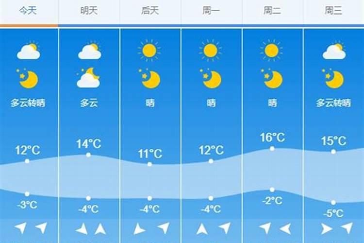 惊蛰有什么习俗？