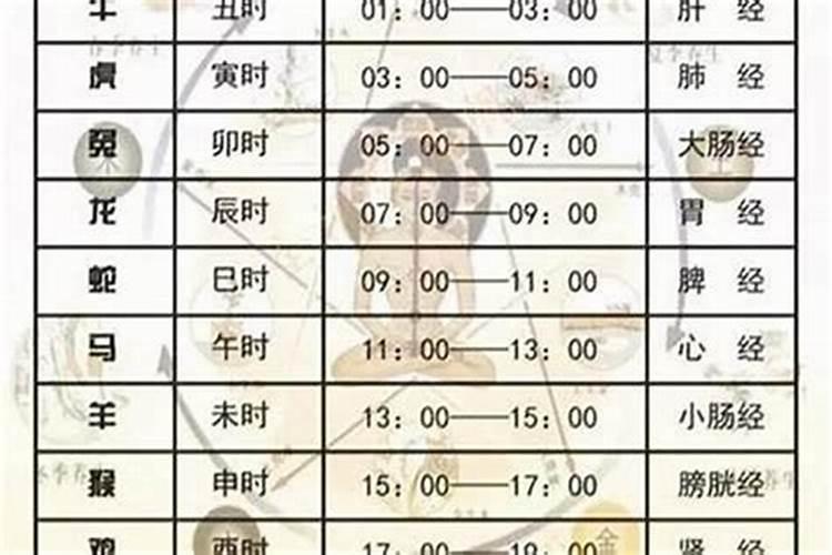 末时和未时有什么区别