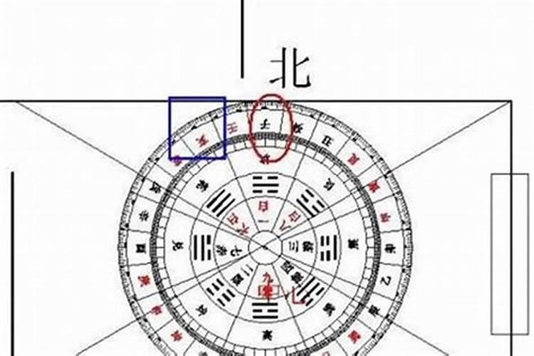 2024文昌位挂什么画最旺人
