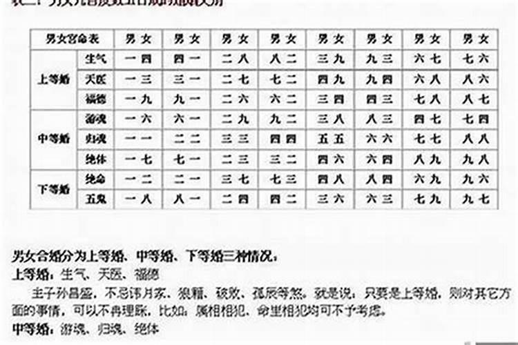 如何根据两人生辰八字算结婚日子