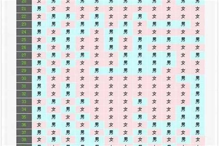 算八字的时候,周岁和虚岁有什么区别呢