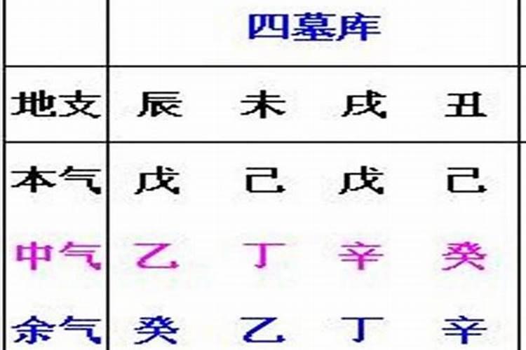 寒日烧纸是哪一天