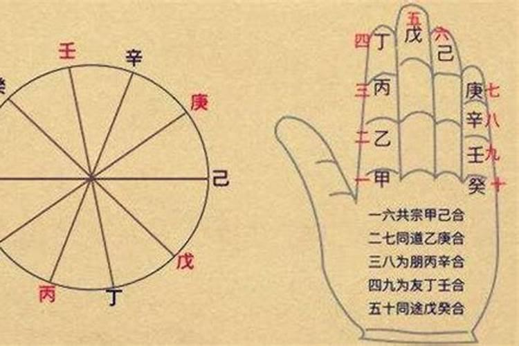 流年飞星推算方法