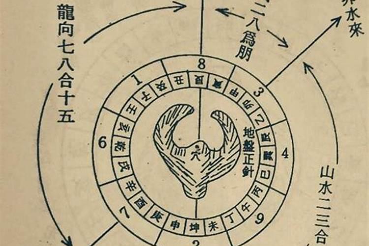 二十四山贵人峰方位口诀