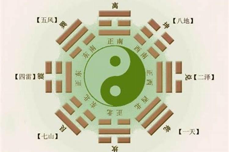 伏吟反吟是什么意思