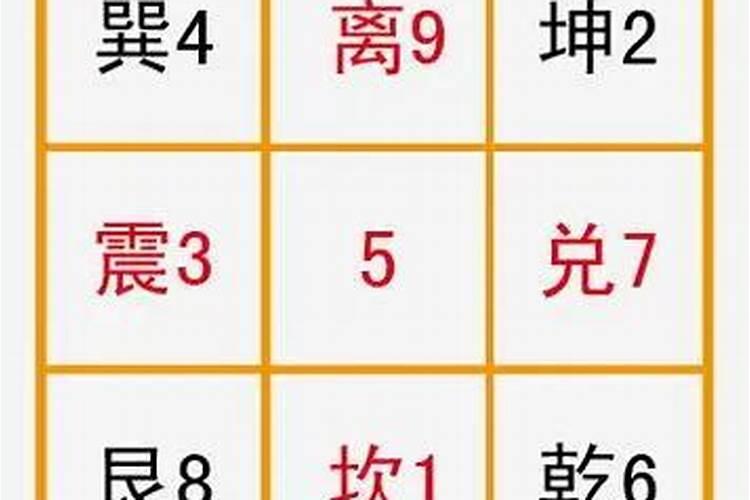 阴盘奇门排法1