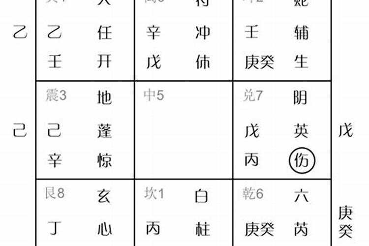 九宫格算命的起源,易经九宫图详解