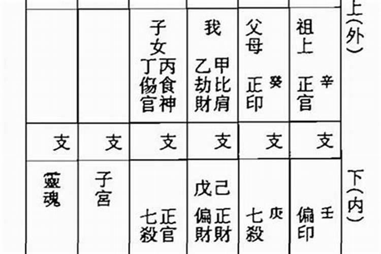 生辰八字看婚姻超准 八字看婚姻状况？