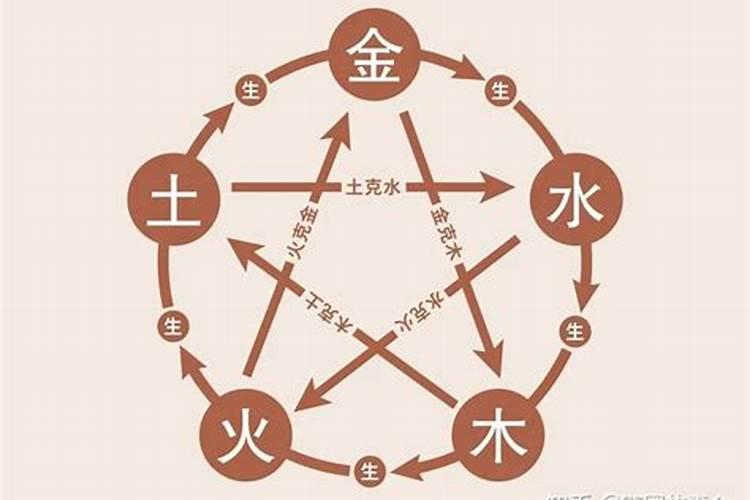 日课仙命,亡命是指什么时间？意思又是什么？