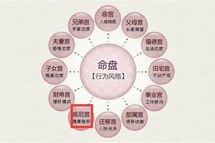 生时八字占两个厄字什么意思？