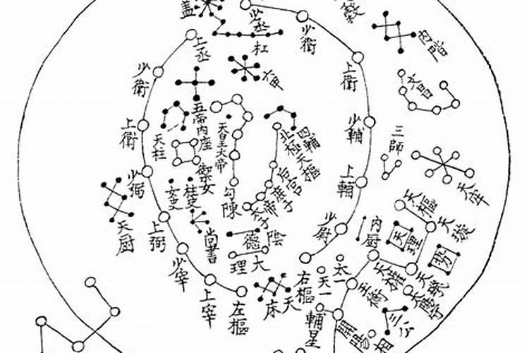 文昌贵人文昌贵人查法什么叫文昌贵人指迷算命