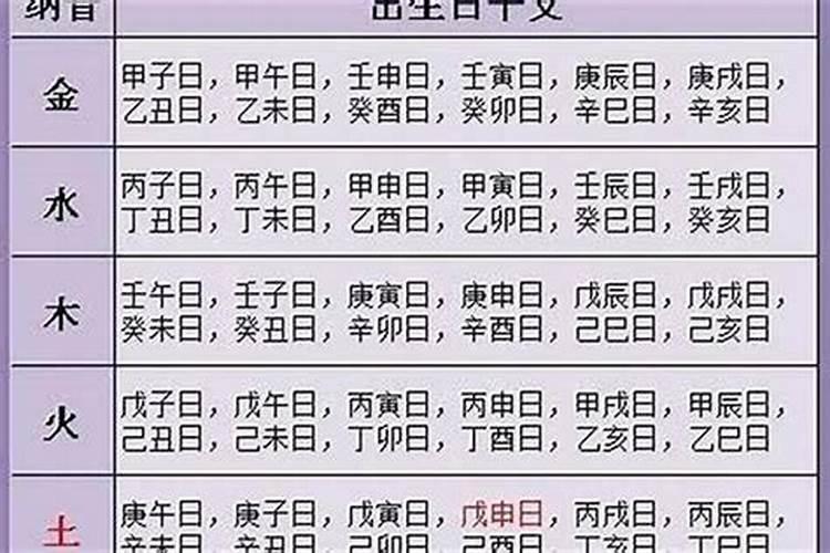 出生于1997年10月31日21点30分农历为十月初一生辰八字的五行得分是多...