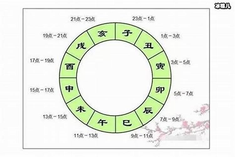 求大师算婚姻合不合男1975年12月10日戌时女方1980年9月15日辰时!算婚姻...
