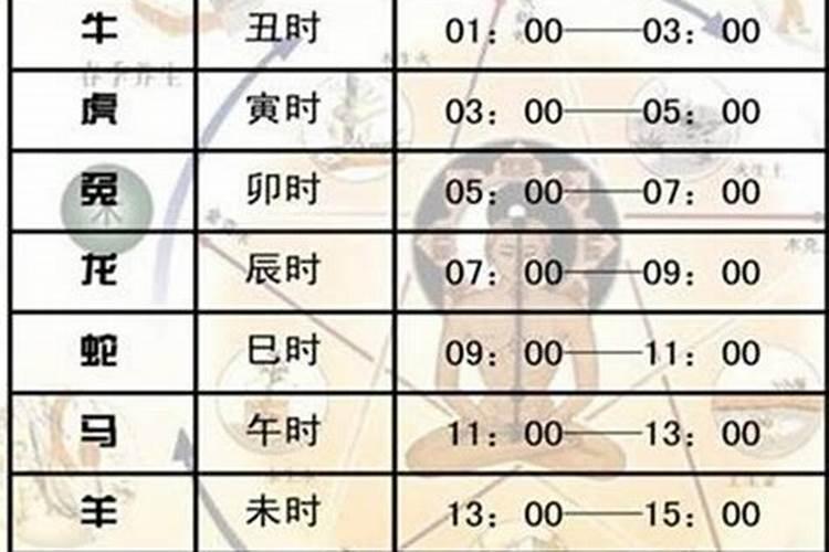 早上七点多出生是什么时辰