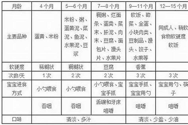 三月十五是谁的诞辰