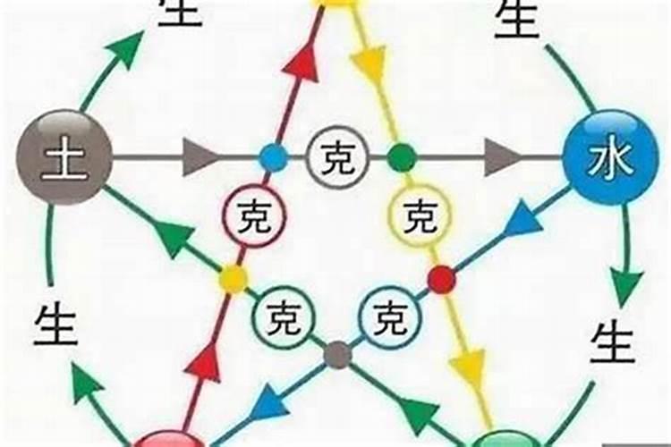 怎么算自己是什么命金木水火土什么命