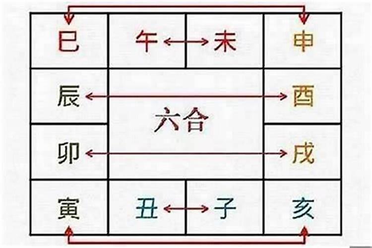 婚姻宫卯戌相合详解 八字卯戌合化的寓意？