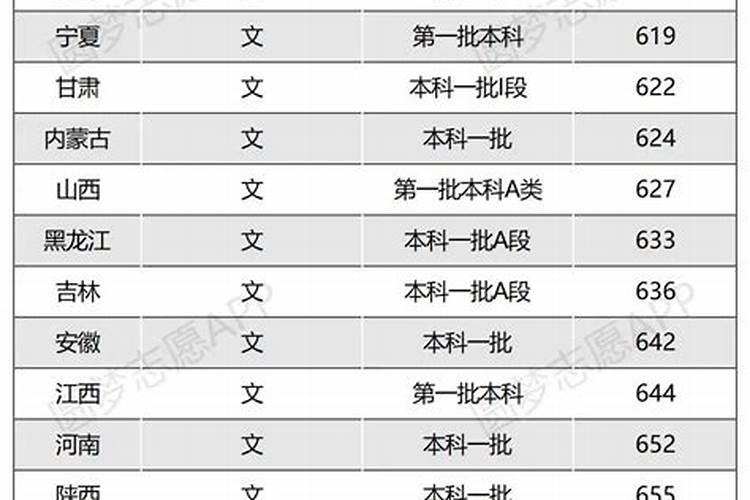 全国大学录取分数线表在哪里可以查看？