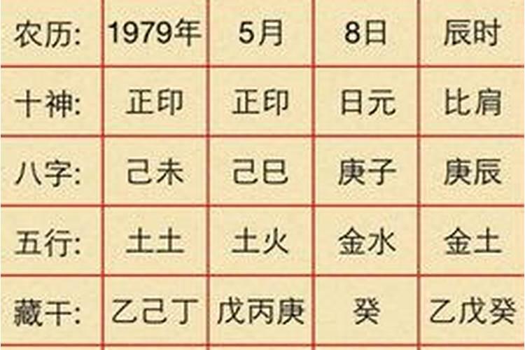 把生辰八字写在红纸上,然后写好几位菩萨加持,是什么意思,有什么...