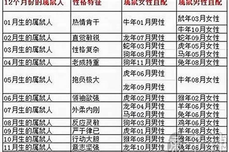 84年属鼠男是二婚命吗,一生婚姻运势