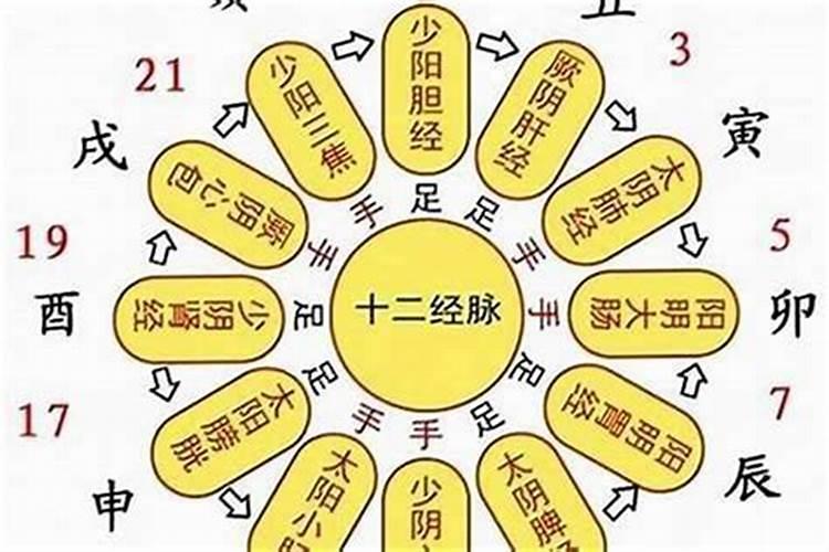 中午12点是什么时辰