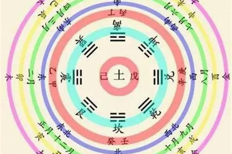 2014年9月10日早晨7点梅花易数测得地风升卦变地天泰卦问感情,求高手...