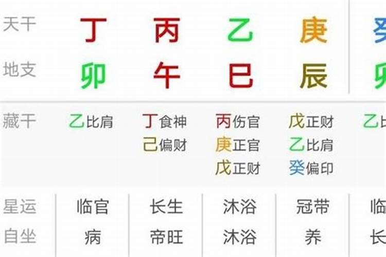 哪种八字命犯小人