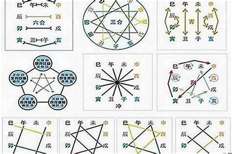 大富大贵的八字都是不平衡的