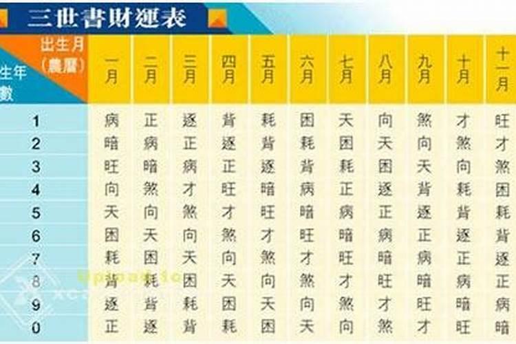 三世书查姻缘准确率,查了三世书说我到三十岁后婚姻出现危机