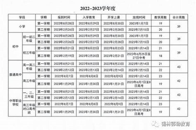 腊月二十二是几月几日